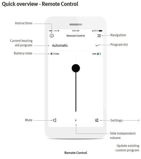 Easy Line Remote 2 Ea